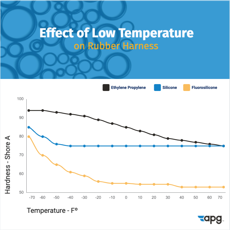 low temp chart